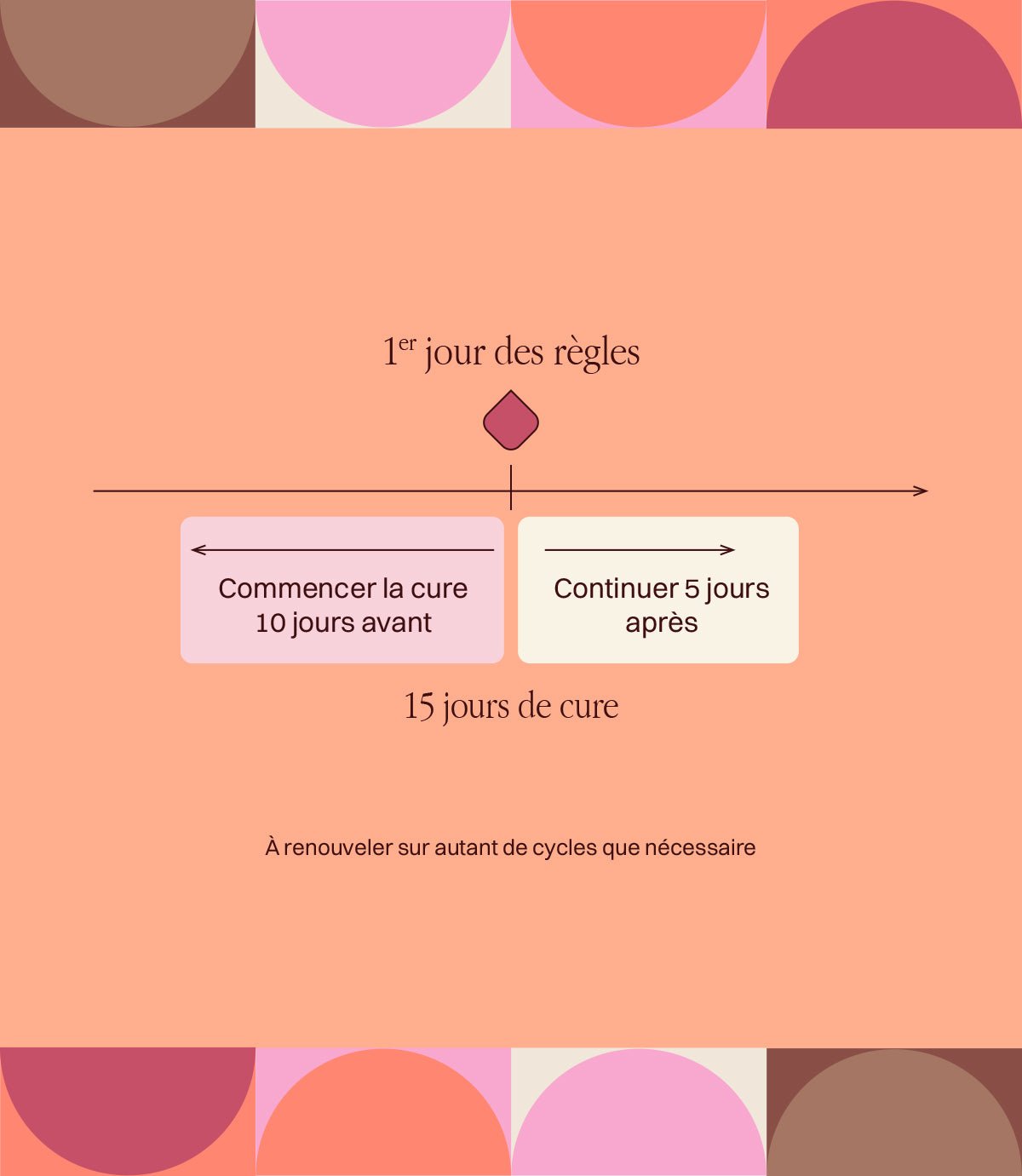 Cure SPM - Puissante